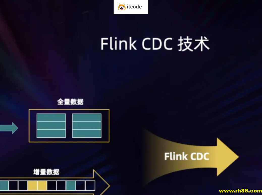 零声-DPDK网络存储虚拟化开发（vpp/OvS/DDos/SDN/NFV/SPDK）