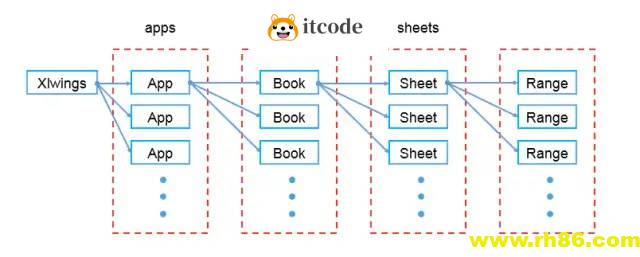 xlwings-能让 Excel 飞上天