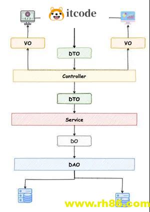 6种对象复制工具类，该如何选择呢？