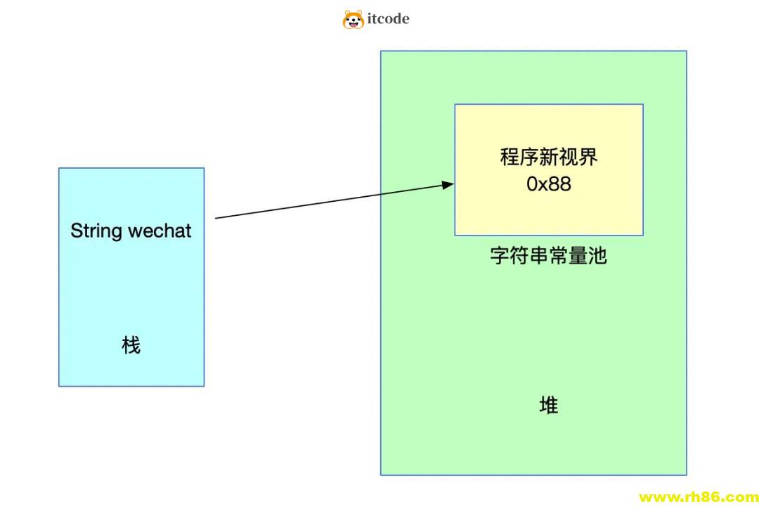 JVM字符串常量池及String的intern方法详解？