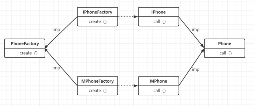 [设计模式/Java] 设计模式之工厂方法模式【11】