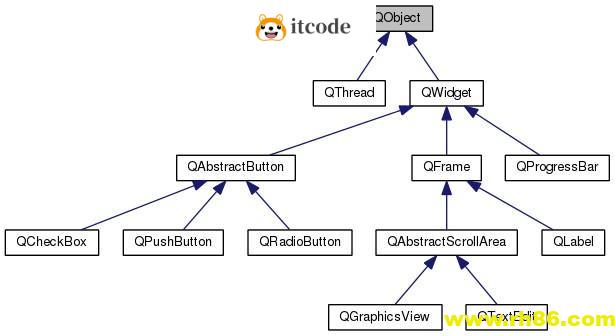 跨平台C++开发工具Qt，开发GUI之前你可以了解一下Qt类