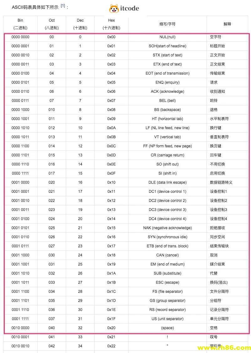 String中删除空格的7种方法！