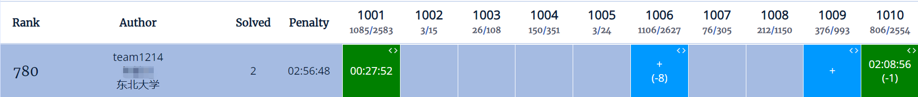 【杭电多校比赛记录】2025“钉耙编程”中国大学生算法设计春季联赛（5）