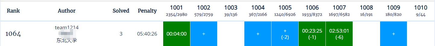 【杭电多校比赛记录】2025“钉耙编程”中国大学生算法设计春季联赛（1）