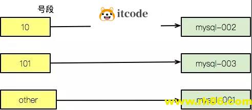 现实中的路由规则，可能比你想象中复杂的多