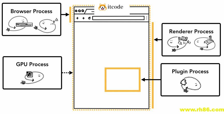 一个CSS属性让你页面渲染速度提升数倍