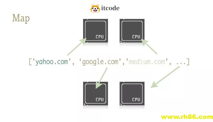 如何用一行代码实现Python并行处理