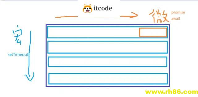 某公司的初级前端岗位面试小结，我差点怀疑自己是不是高级程序员了