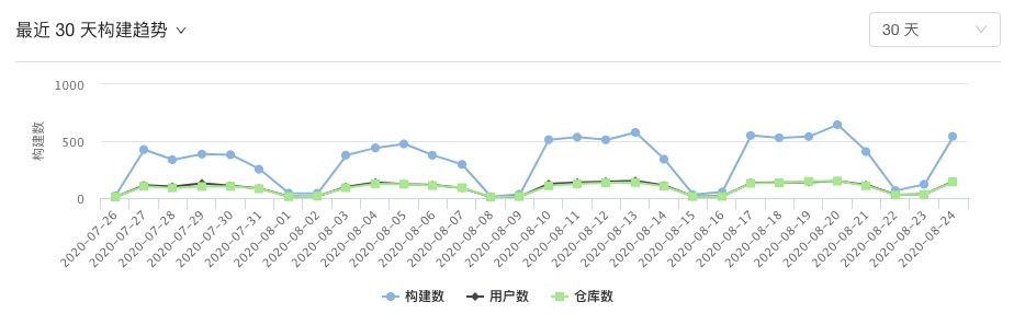 【重磅更新】飞冰（ICE）现已支持无线开发