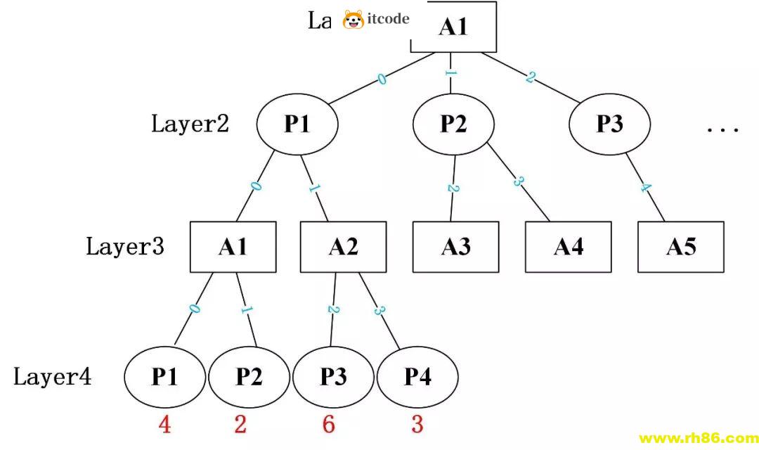 Python实现AI五子棋【初版】