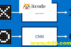 八斗-CNN图像识别