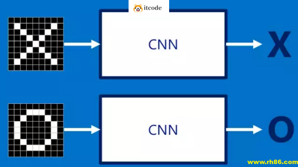 八斗-CNN图像识别