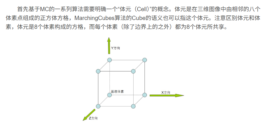 MarchingCube算法之C#实现三维