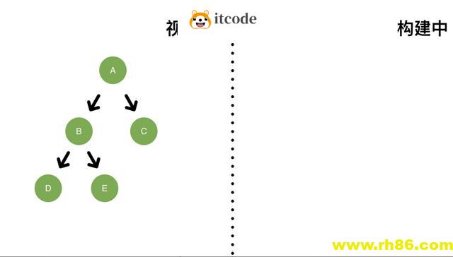 一文看懂React17新特性——启发式更新算法