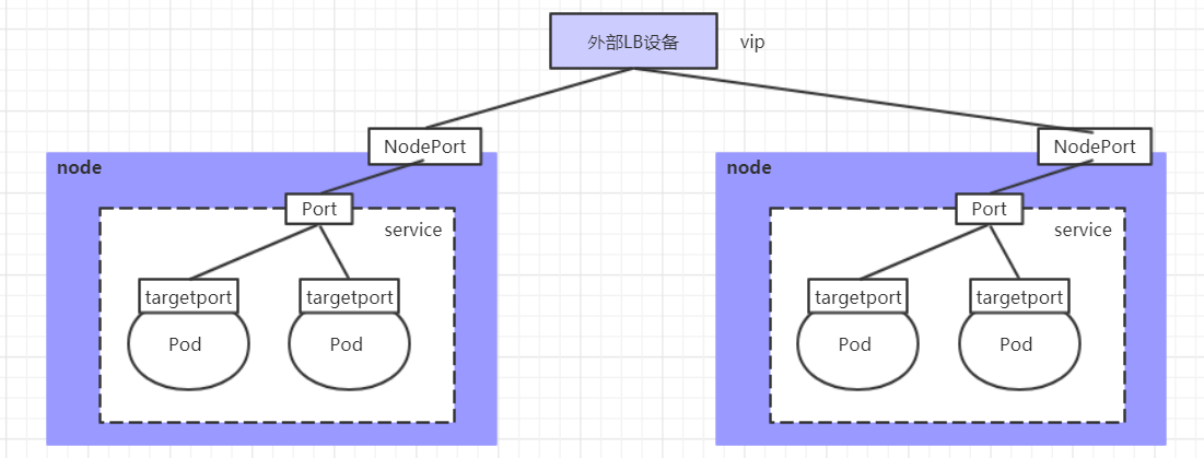K8s进阶之MetalLB实现LoadBalancer