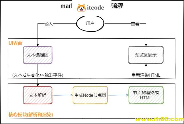 学习设计模式找不到练手的实战项目？项目已开源