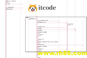 RocketMQ源码详解(消息存储、Consumer)