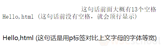 HTML学习笔记之文本标签