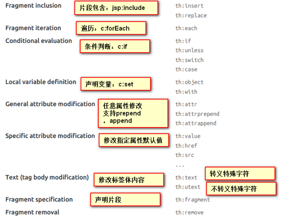 [Java/模板渲染引擎/技术选型] 模板引擎-技术调研