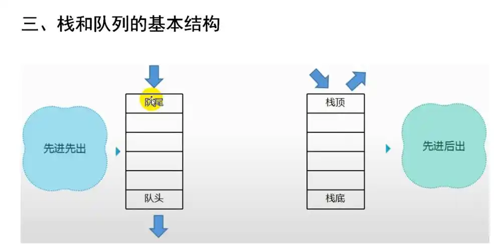 重生之数据结构与算法—-队列&栈