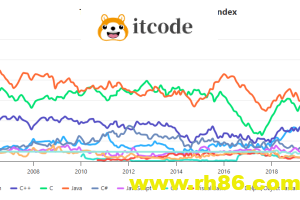 2025 年 5 月 TIOBE 指数解读：Python 为何能称霸编程语言排行榜？附学习攻略