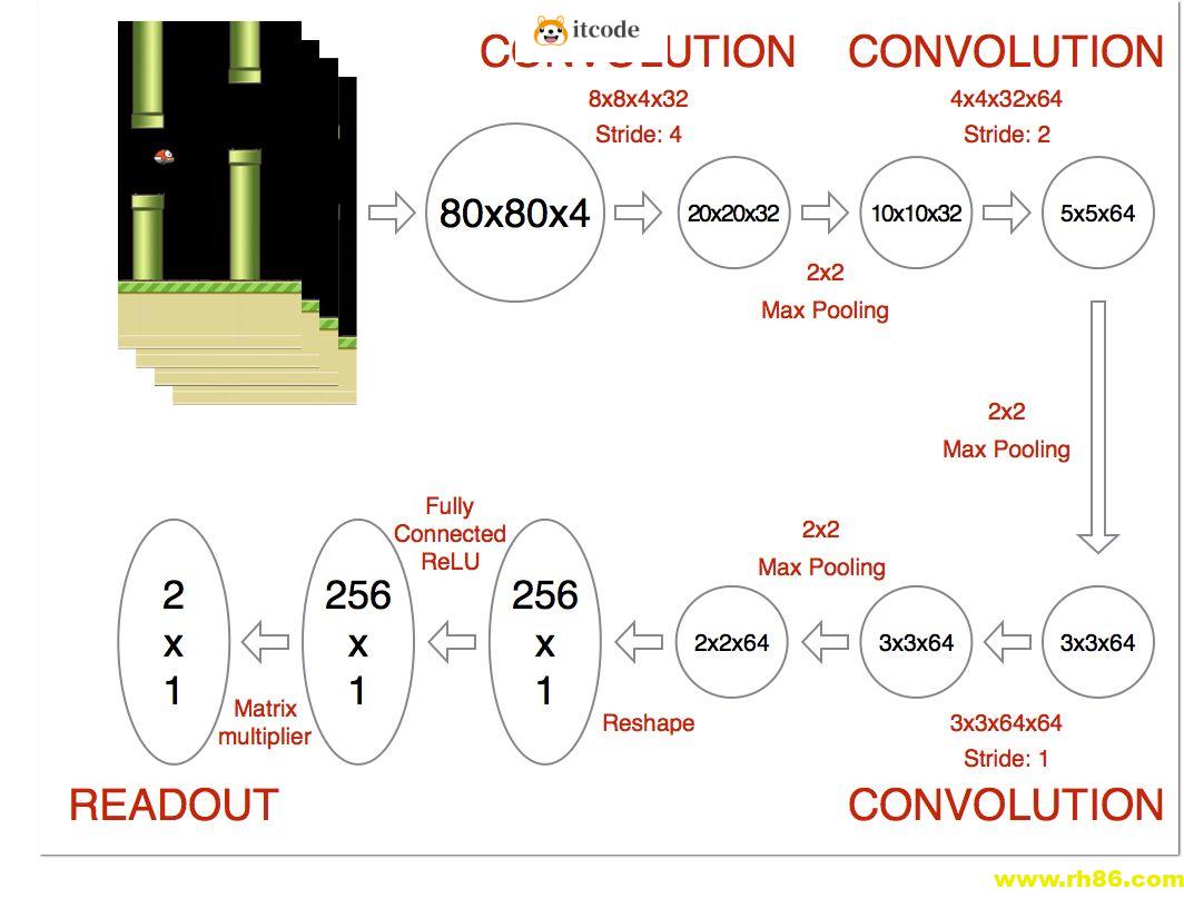 Python破解Flappy Bird游戏