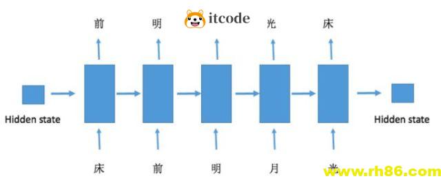 学会Python实现学写作
