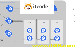 [虚拟化/云原生] Kubernetes 安装部署指南