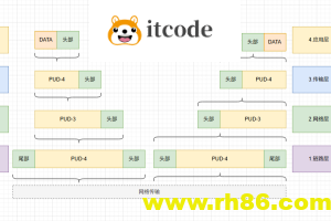 C#网络编程(五)—-细嗦TCP粘包