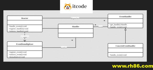 Linux高性能I/O框架库Libevent介绍