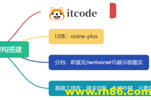 uni-app项目从0-1基础架构搭建全流程