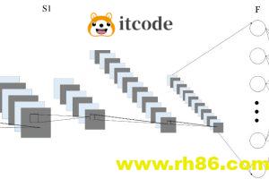 卷积神经网络(CNN)模型