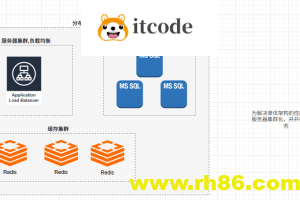杂七杂八系列—-浅谈.NET微服务架构的演变