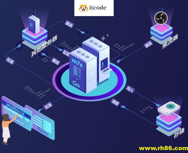 使用PHP, MySQL构建令人惊叹的流媒体服务(英文版)